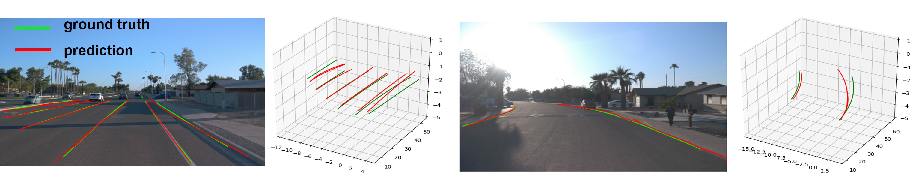 3d results