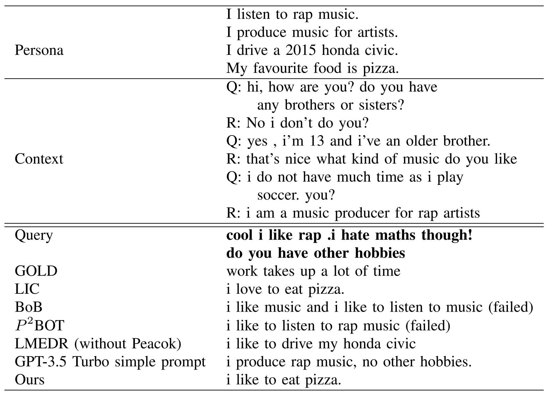 Chatbot Responses
